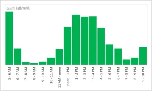 best time for outdoor excersice