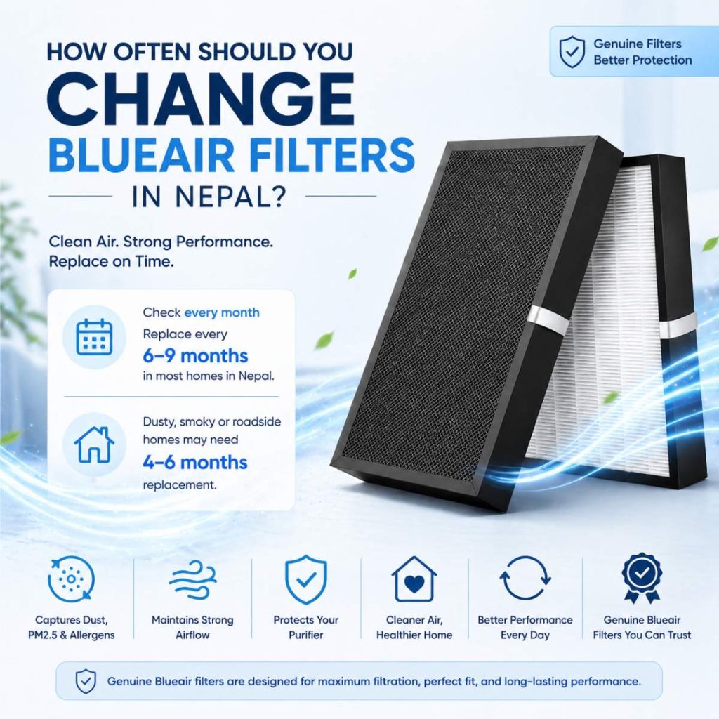 How Often Should You Change Blueair Filters in Nepal?